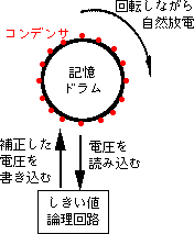 記憶ドラム模式図