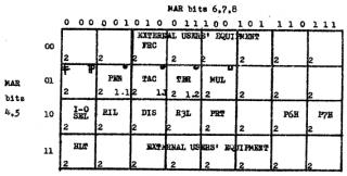 TX-0 1959年の改造案