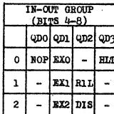 TX-0 1960年のビットフィールド