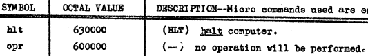 TX-0 1960年の no operation