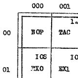 TX-0 1961年のビットフィールド