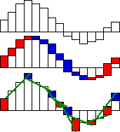 ADPCM圧縮の模式図