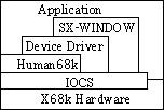 ファームウェアレイヤー図