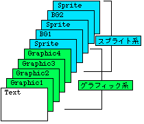 画面重ね合わせ模式図