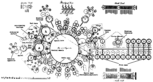 解析機関構造図