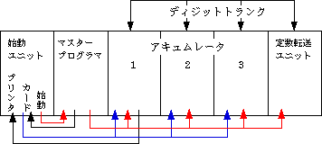 ENIACのプログラム(結線)図