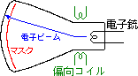 テレビの概説図