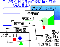 画面重ね合わせイメージ