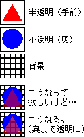 スプライト半透明バグ