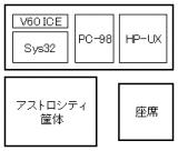 手相開発時の技術話（２）