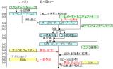 セガ初期の歴史を調べてまとめてみた