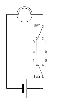 排他的論理和 XOR